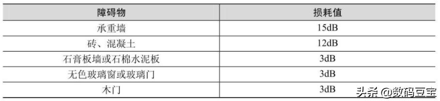 wifi快速排查,wifi小常识大全