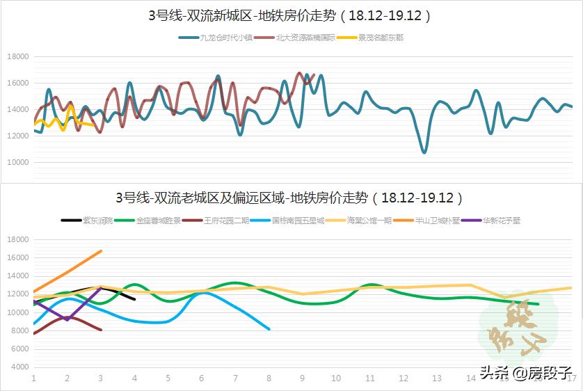 成都房段子,成都房价疯涨的背后