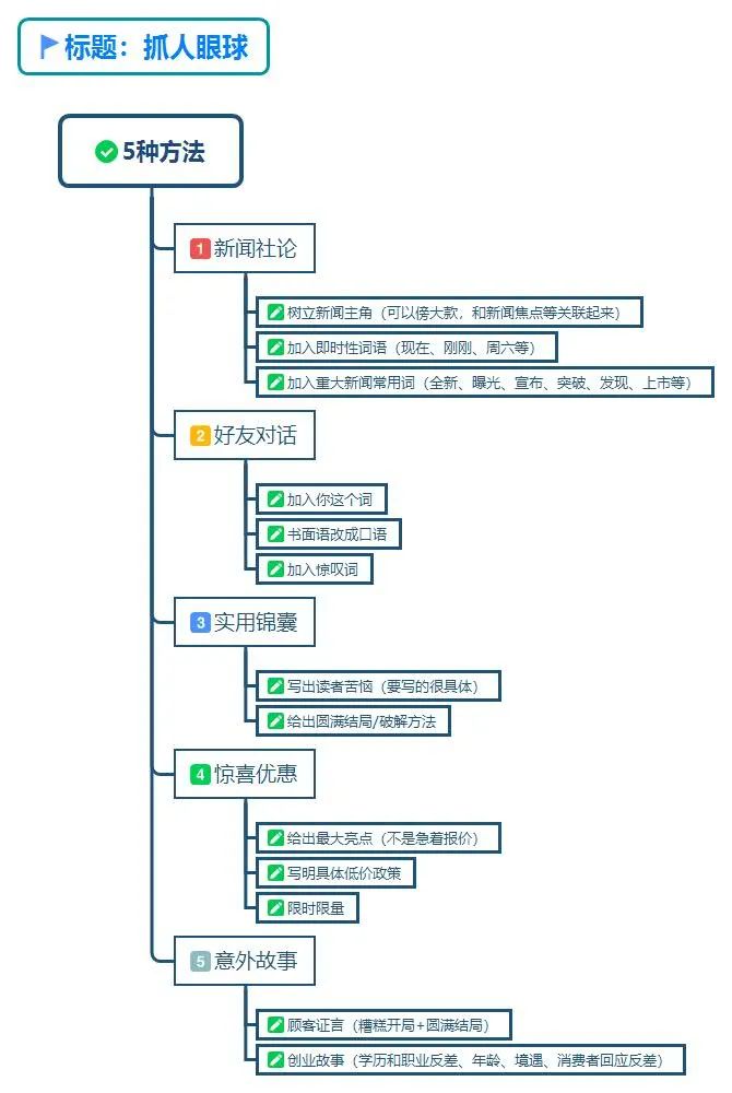 卖货写好文案的100种方法 (卖货文案就该这样写)
