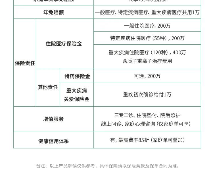 又一款保证续保20年医疗险上线！65岁也能买