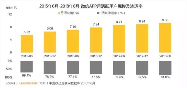 拥挤的社交电商赛道，靠谱好物为何短短7月就能杀入亿元俱乐部