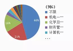 什么专业报重庆水务最吃香？水务招人条件大起底