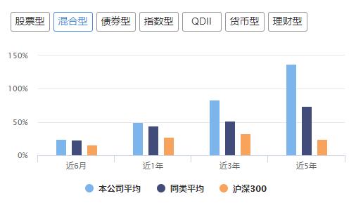 兴全基金好不好,兴全基金回报