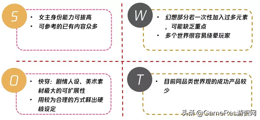 广义女性向游戏叙事构建：深度解析市场趋势与女性主义思潮发展