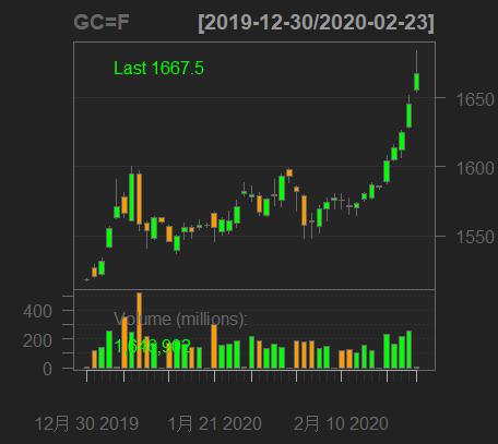 r璇█鏈熻揣鏁版嵁鍒嗘瀽,r璇█閲忓寲浜ゆ槗鍏ラ棬鏁欑▼