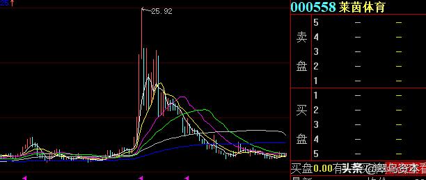 莱茵体育最近资金流入情况,莱茵体育主力资金