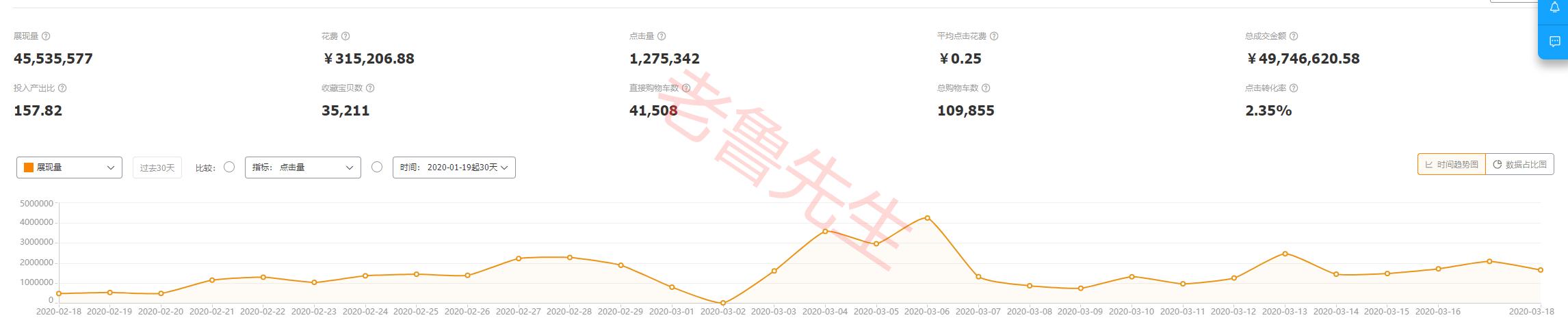 淘宝直通车快速拉精准人群,淘宝店铺怎么用直通车拉精准人群