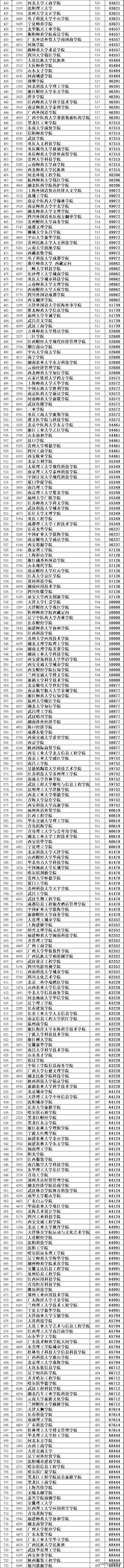 海南大学文科二本在陕录取分数,海南大学二本录取