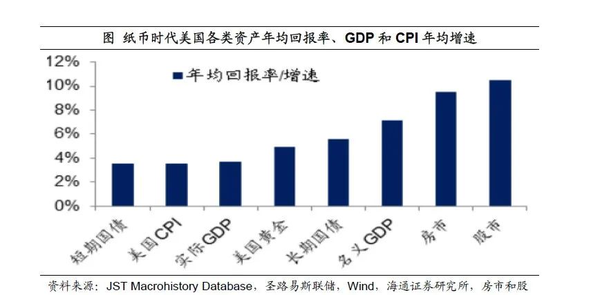 经济不好跟房地产有关系吗,房地产股票和银行股哪个值得投资