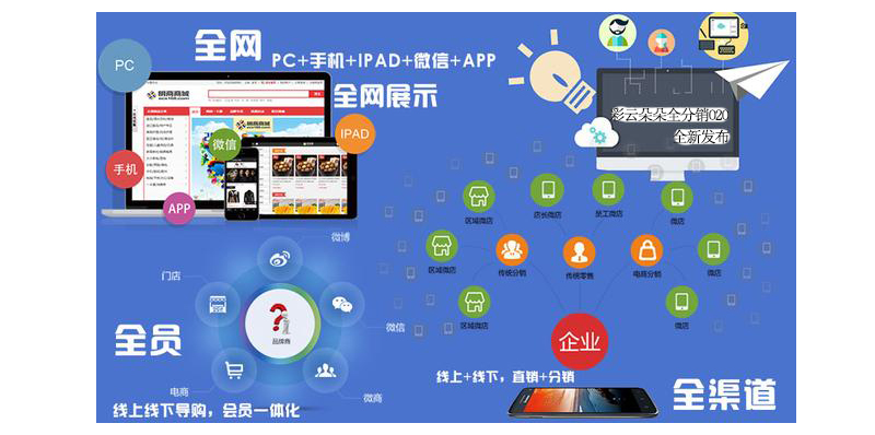 o2o生活系统解决方案,微信o2o设置
