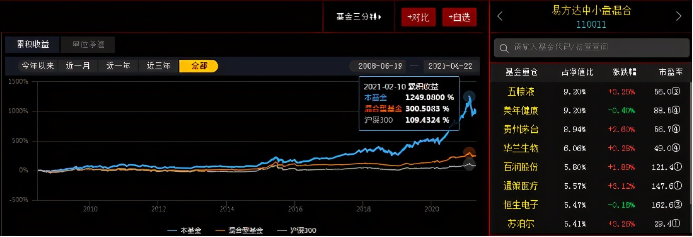 基金易方达价值成长,基金易方达蓝筹精选2024能分红吗