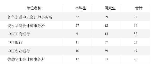211贸大就业率,贸大211