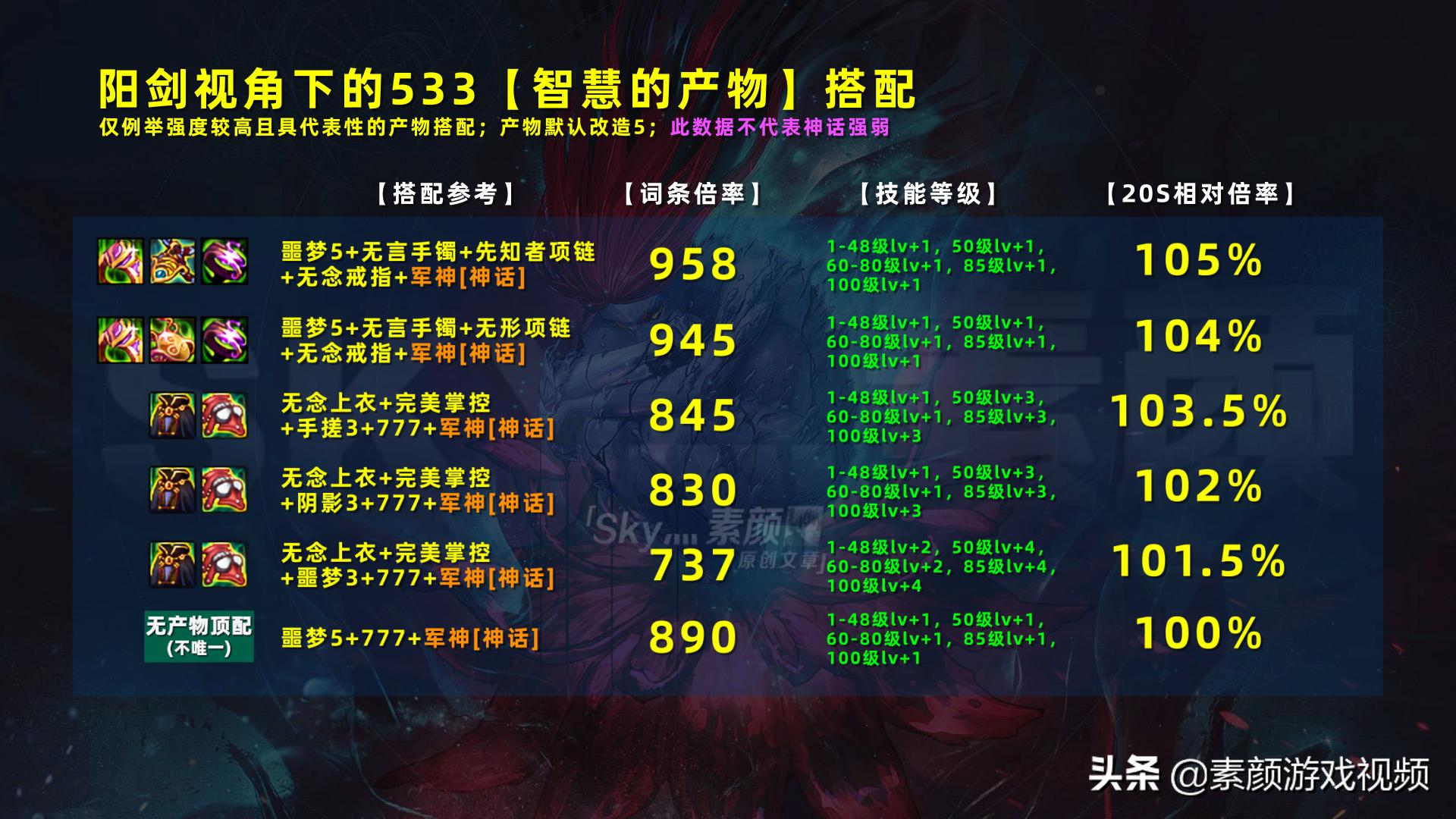 dnf有哪些超能力,dnf全流派强度