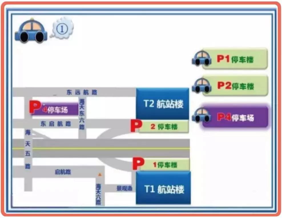 浦东机场中转福利,浦东机场新政策