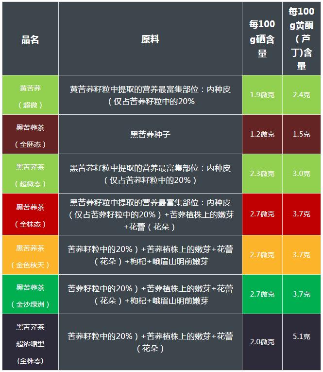 如何辨别苦荞茶的好坏,苦荞如何辨别好坏