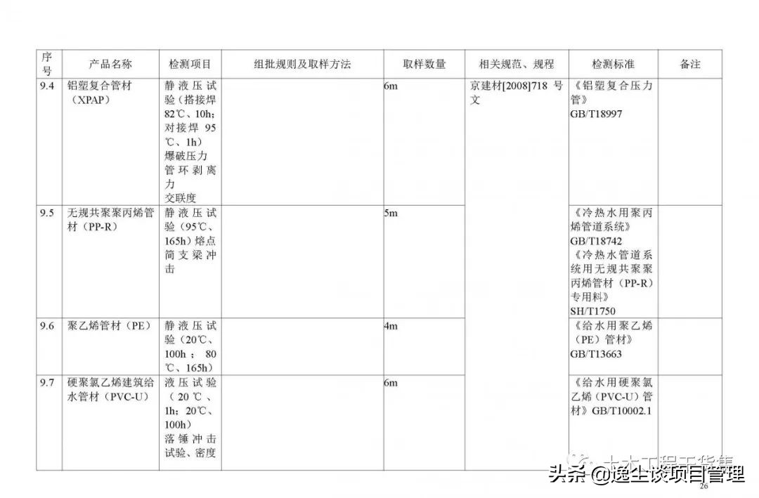 见证取样检测表,见证取样要求及标准