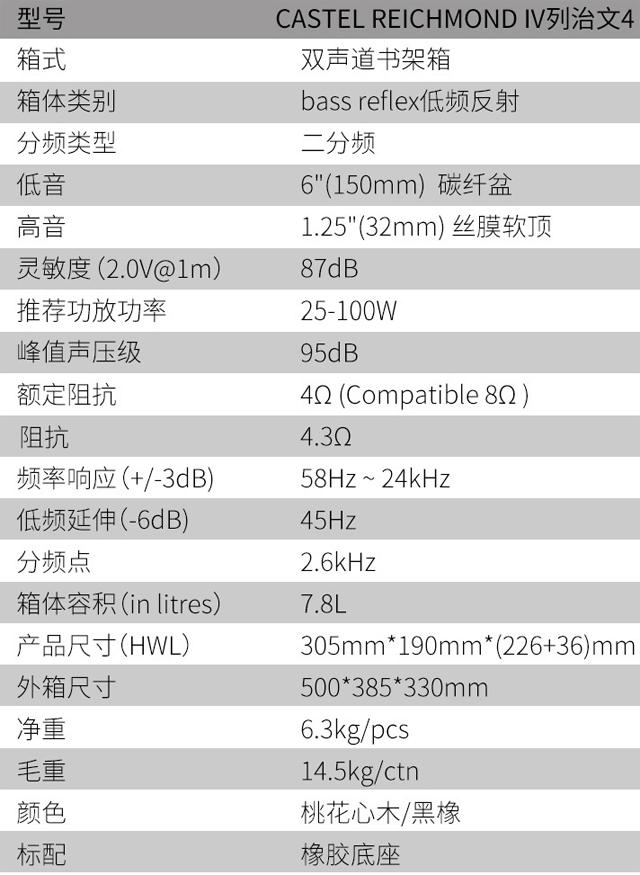 不可多得的怡情小烧器——试听城堡RichmondIV(列治文4)书架箱
