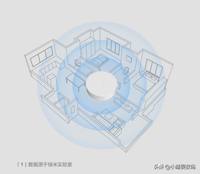 小米智能多模网关场景,小米智能多模网关最新