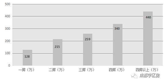 成师附小万科分校楼盘,万科城市花园1期楼栋分布图