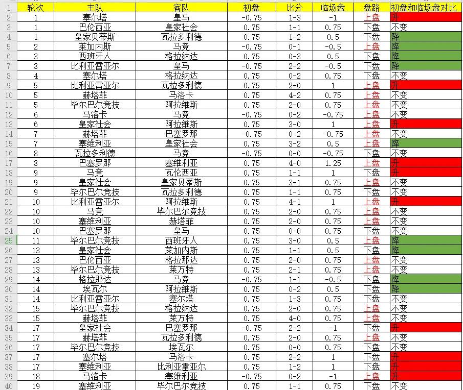 西甲看盘分析,西甲半球盘比分攻略