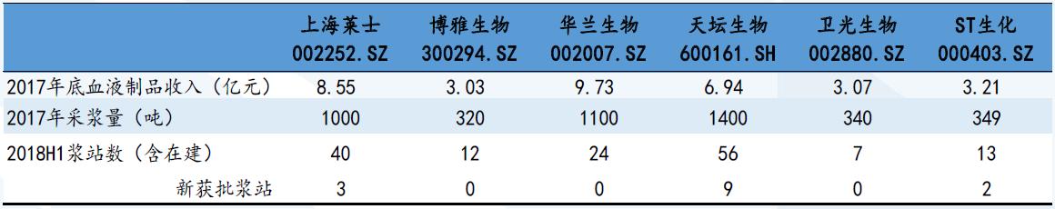 源于人血的“救命药”行业，了解下？