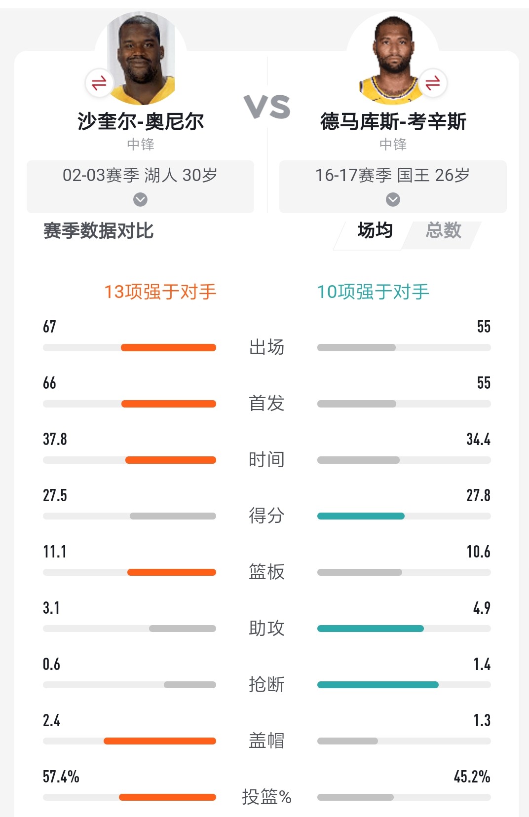 中锋时代没落了,中锋为什么消亡