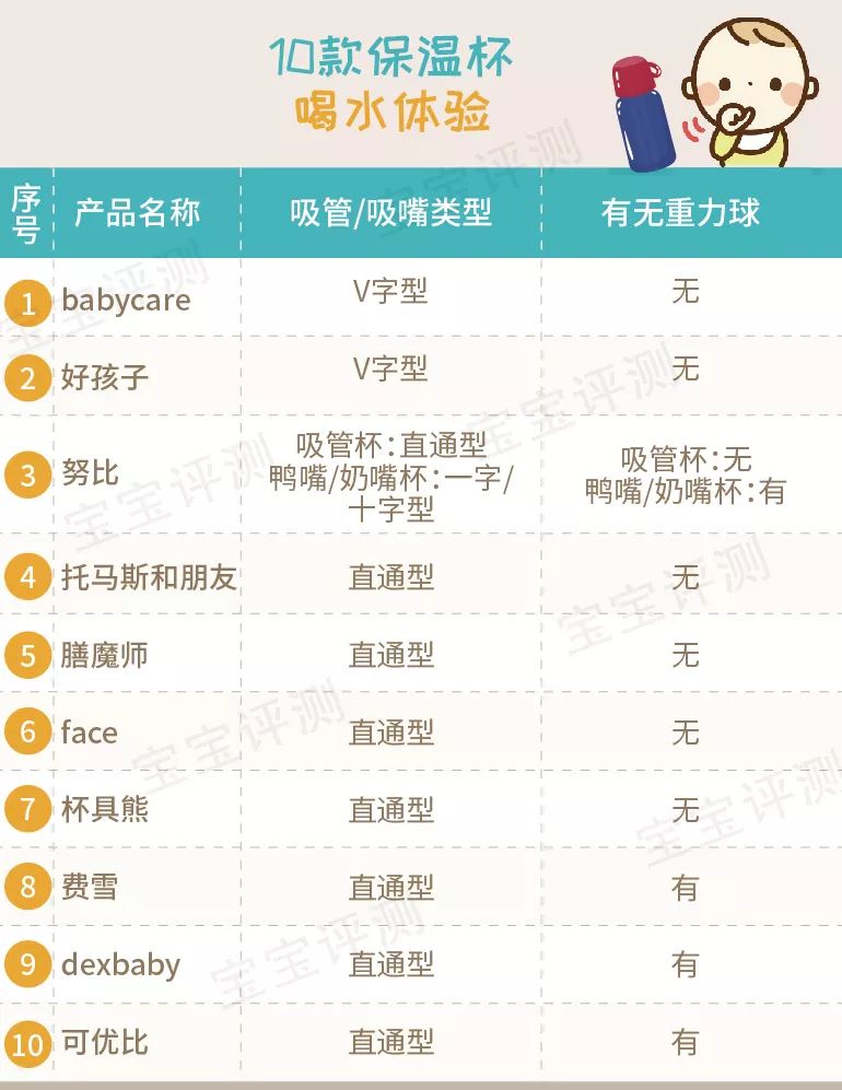 吸管保温杯婴儿推荐测评,儿童吸管保温杯老爸评测