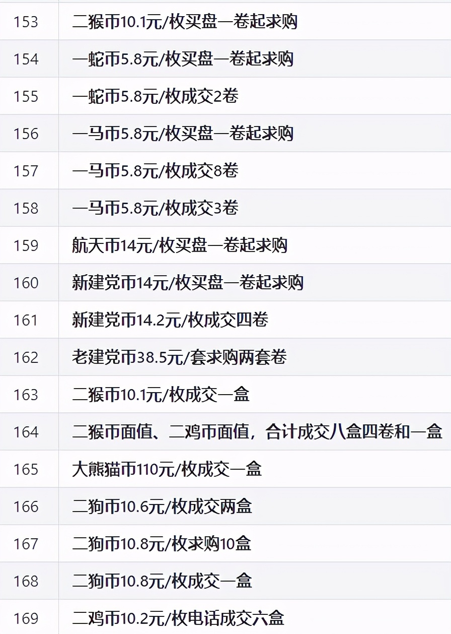 2021年流通纪念币,流通纪念币最新价格表