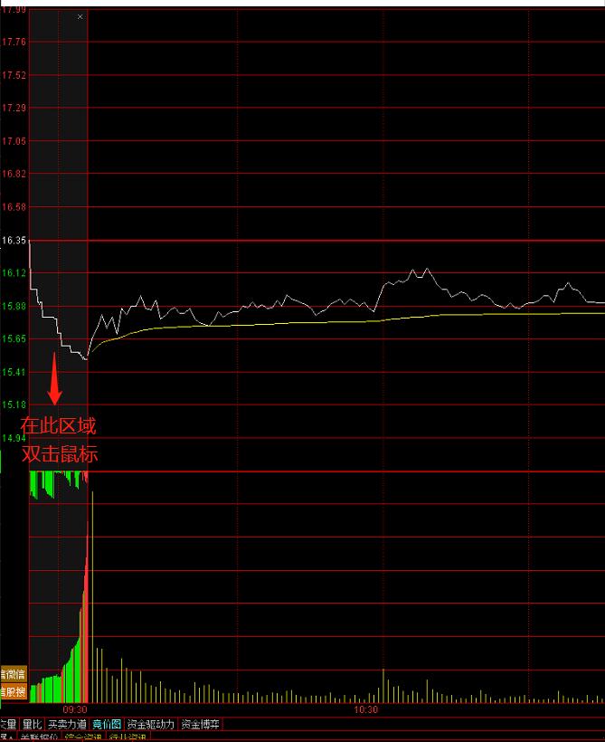 集合竞价看涨跌技巧,月冠军集合竞价简介