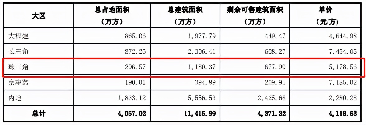 阳光城的近况发展情况分析,阳光城在什么路上