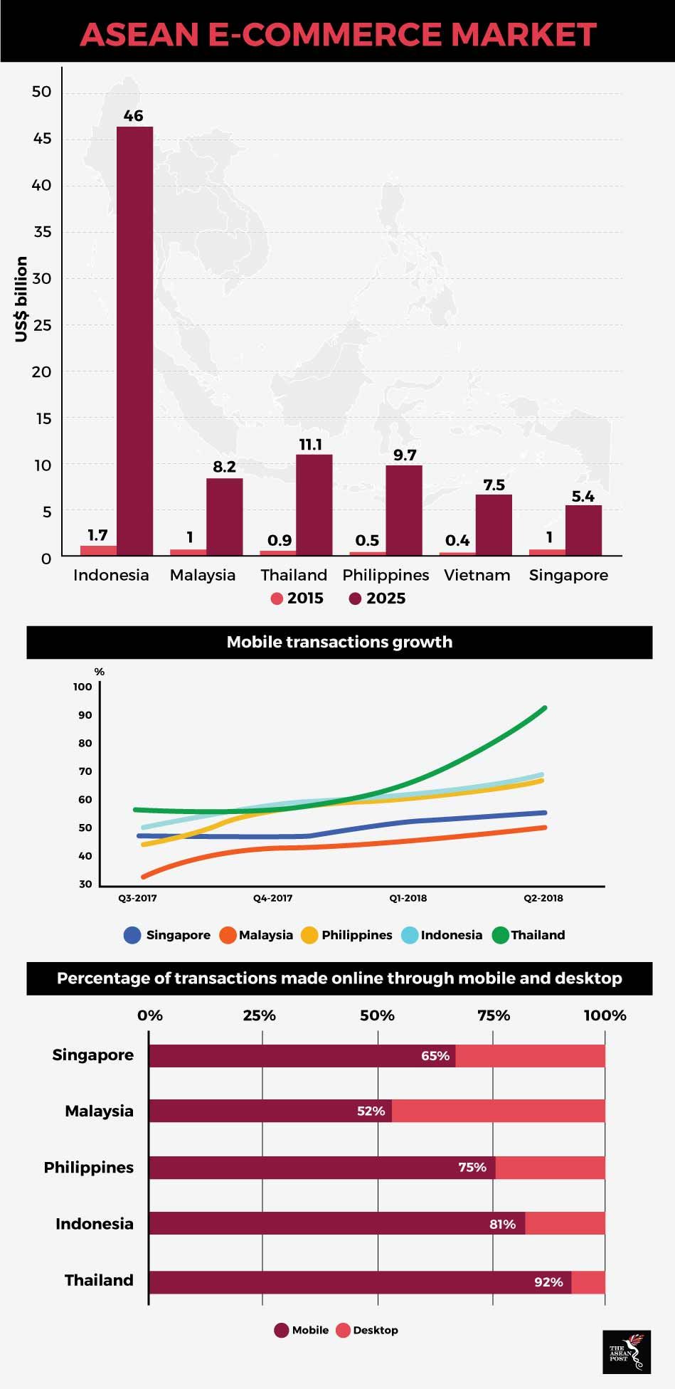 “黄金年代”已逝？面对竞争激烈的市场环境，普通卖家的出路在哪