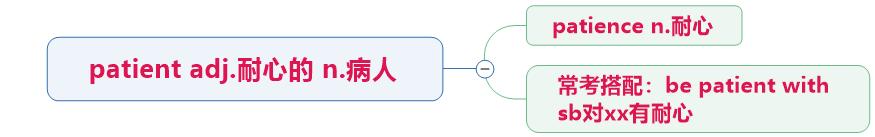 初中英语unit1讲课视频,九年级全一册英语unit1单词笔记