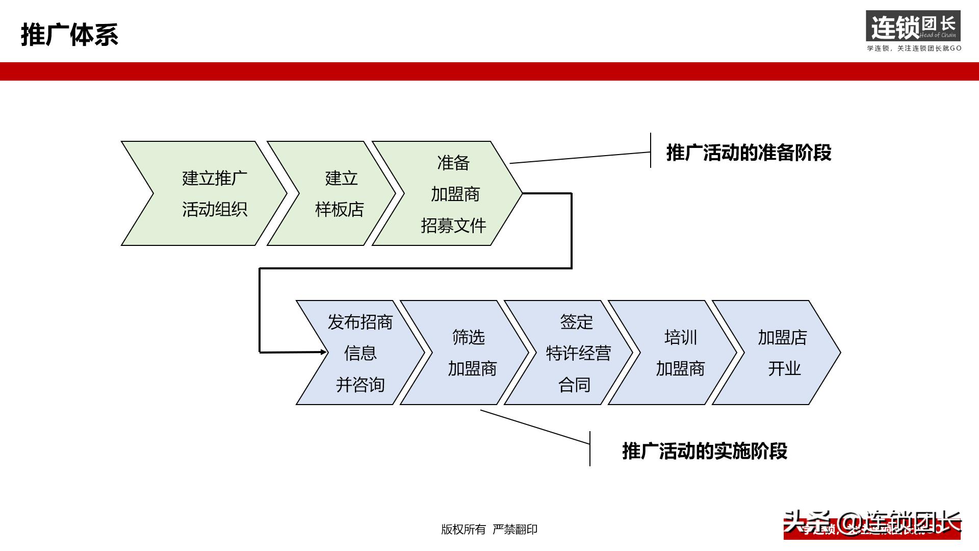 加盟费低是坑吗,加盟的弊端和套路揭秘