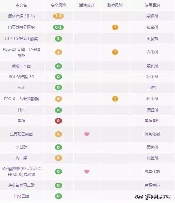 卸妆水卸妆油卸妆膏哪个卸防晒,卸妆水膏油怎么选