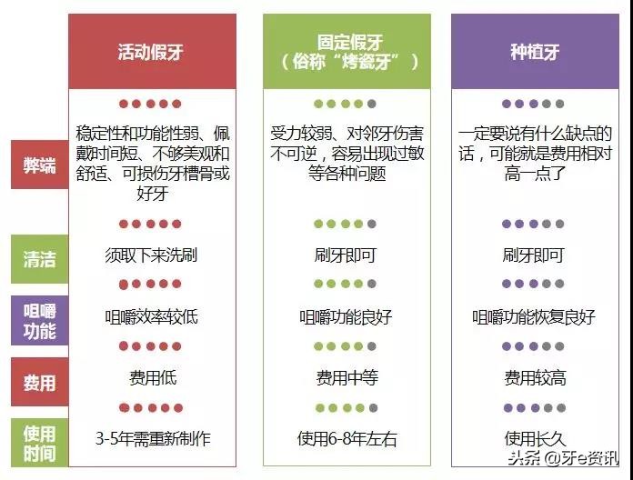 给你讲述最真实的种植牙过程,一张图可以告诉你各种牙套的区别