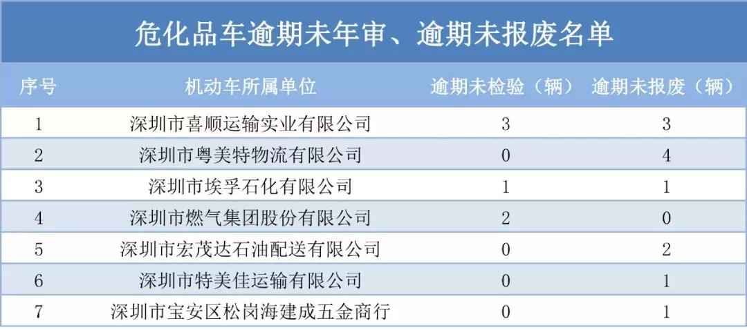 逾期未检未报废车辆,逾期未年检未报废车辆如何处理