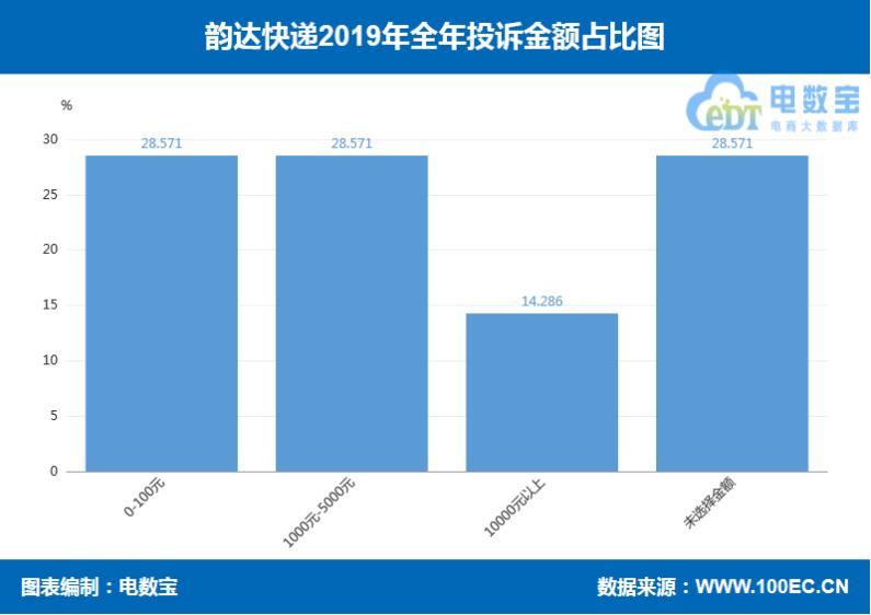 圆通申通中通百世韵达顺丰,2018年快递业务量与电商物流