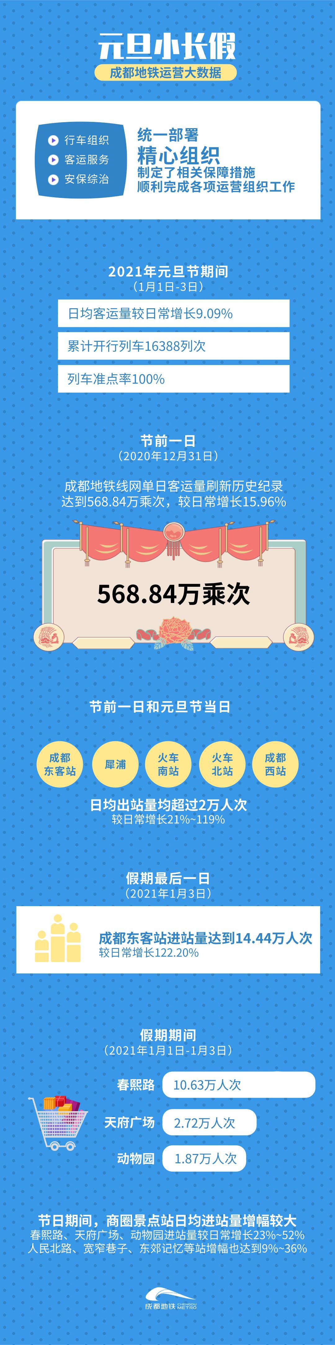 新线开通后这些乘车小技巧，你get到了吗？