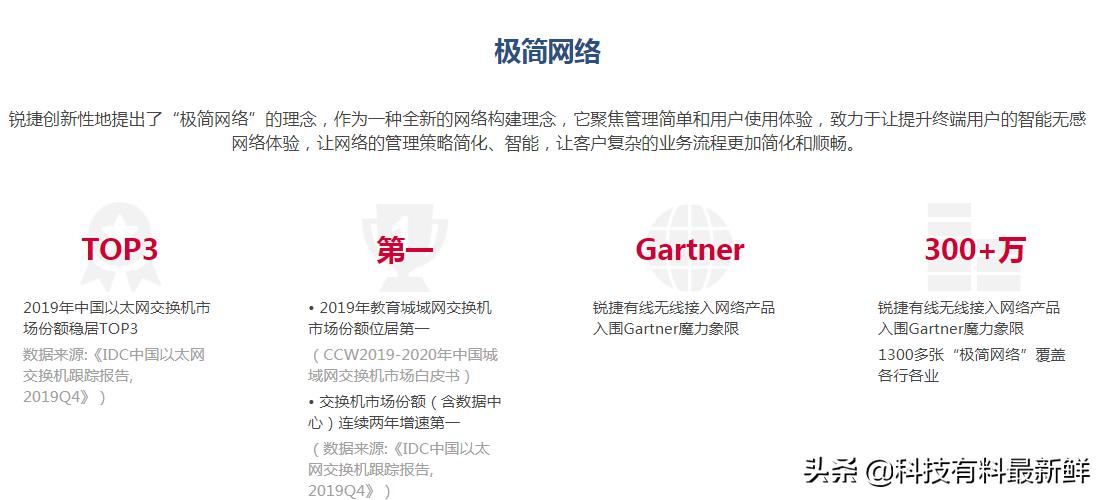 星网锐捷利润变化太大,星网锐捷业绩