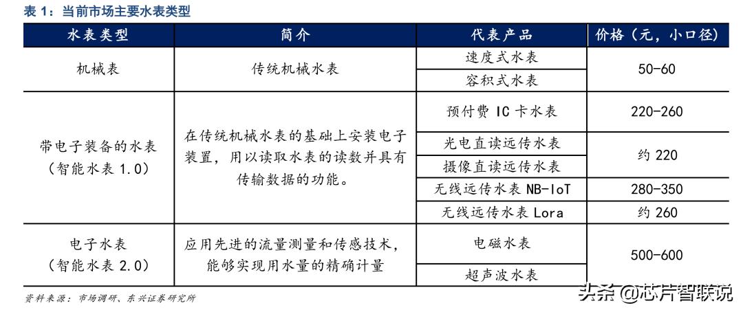 新天科技智能水表怎么样,新天节水科技