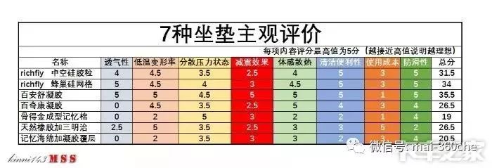 防止屁屁变黑的坐垫,能让屁屁翘的坐垫