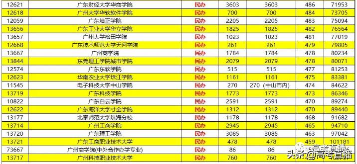 2019年有哪些学院升大学,今年有哪些学校升为本科院校