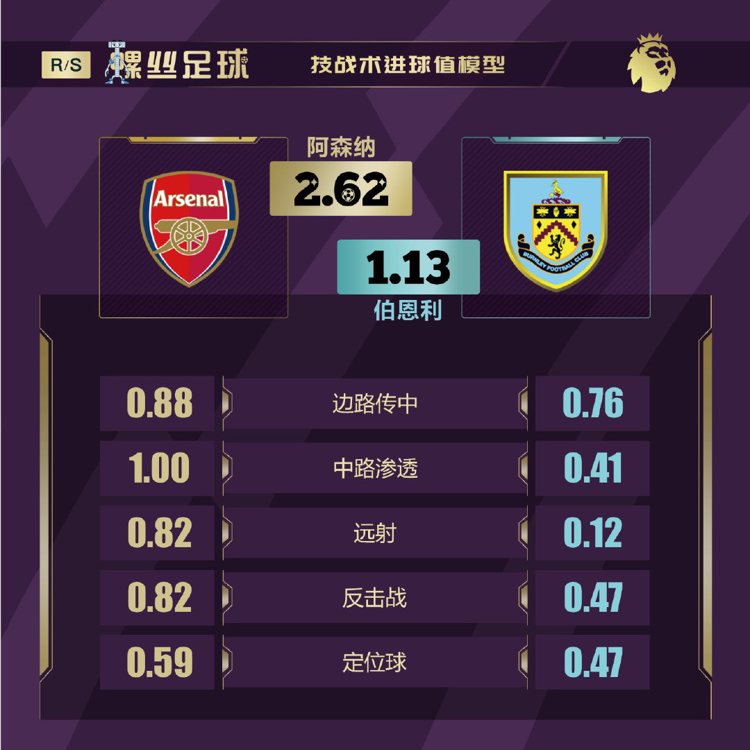 英超前瞻曼联vs布莱顿,英超本轮前瞻