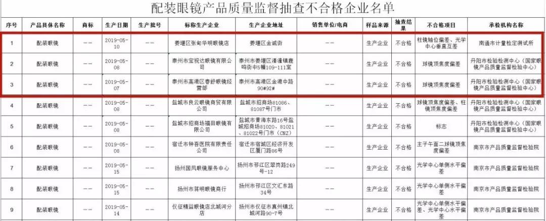 靖江儿童检查眼睛,江苏省儿童视力筛查结果查询