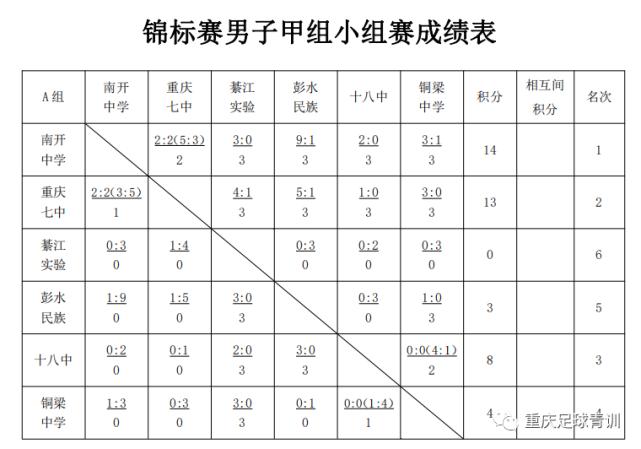 冷门迭爆:辅仁南开育才告别4强杨中守住4强底线