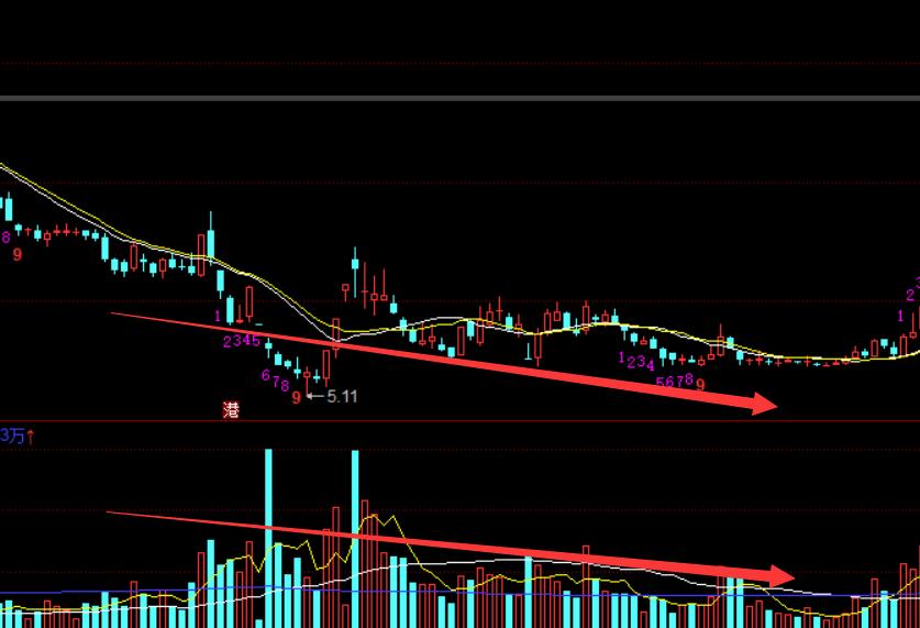 股市量价思维逻辑,股市中的量价关系是什么