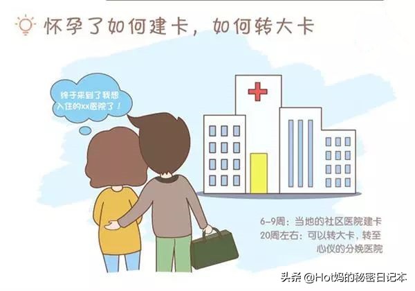 怎么判断自己是否怀孕不用验孕棒,怎么判断自己是否怀孕显怀