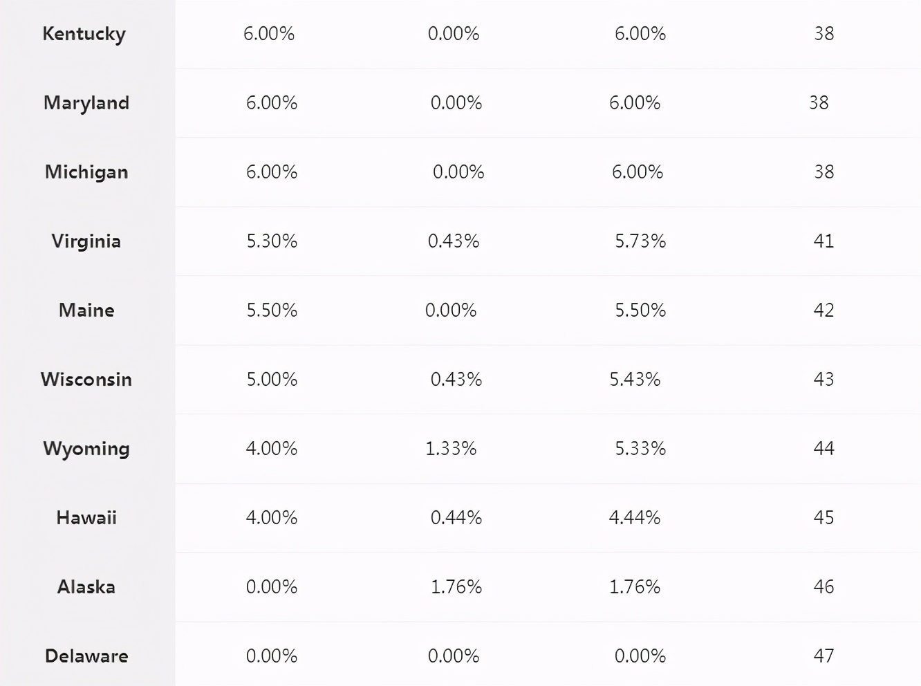 美国消费税和中国消费税比较,美国那边的营业税是不是消费税