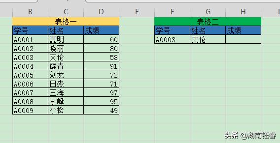 wpsvlookup函数的使用方法,wps函数vlookup下拉不递增