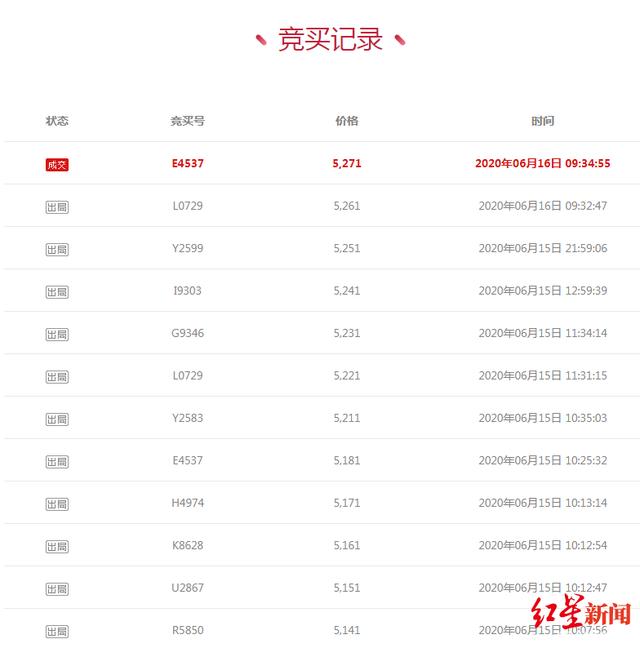 王思聪旗下熊猫互娱拍卖价,王思聪旗下熊猫互娱上海